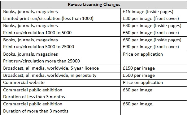 Archives Image Licensing